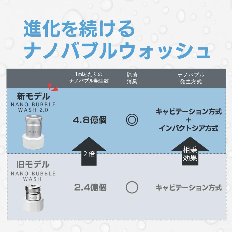 AiMY 洗濯アダプター 洗濯 マイクロナノバブル 水栓 節水 洗濯用