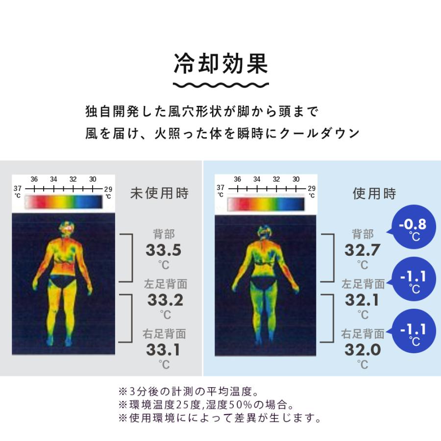 【新品未使用】AiMY(エイミー)ボディファン　乗れる扇風機　のれせん　サンコー AiMY（エイミー） 乗る扇風機 乗るだけ 扇風機 ボディーファン 乗れる