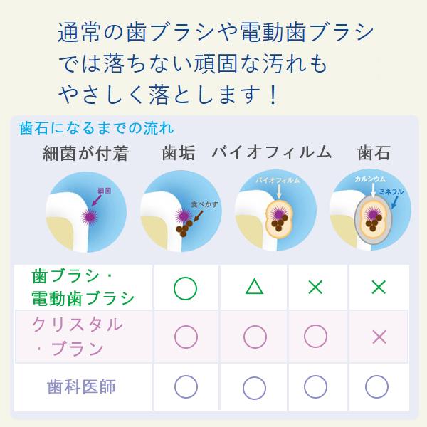 ツカモトエイム ポルトビューティー クリスタル・ブラン スターターセット AIM-OC01S 電動歯ブラシ ステイン除去 クリスタルブラン :aim-oc01s:ティーズスタイル ツカモトエイム - 通販 - Yahoo!ショッピング ツカモトエイム ポルトビューティー クリスタル・ブラン スターターセット AIM-OC01S 電動歯ブラシ ステイン除去 クリスタルブラン :aim-oc01s:ティーズスタイル ツカモトエイム - 通販 - Yahoo!ショッピング