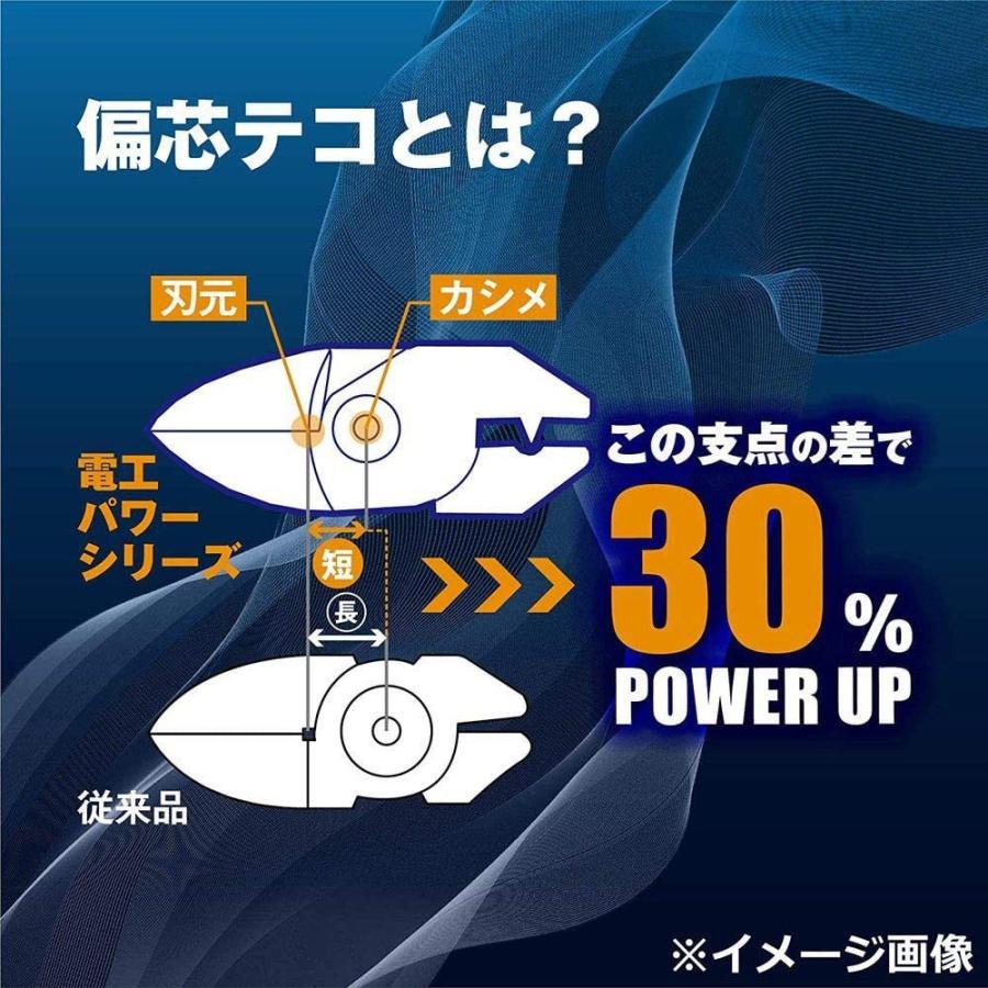 52%OFF!】 ツノダ Ｔｕｓｎｏｄａ 電工パワーニッパー 薄刃 １６０ｍｍ ＰＷ?３３２ ingelec.pe