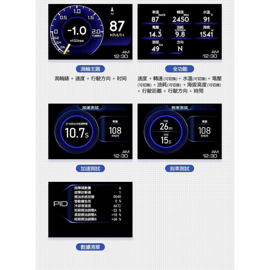 再再販 Hitbox車用スピードメーター 車hudヘッドアップディスプレイobdii Gpsデュアルシステムデジタル車hudディスプレイ 車速計 速 公式店舗 Zoetalentsolutions Com