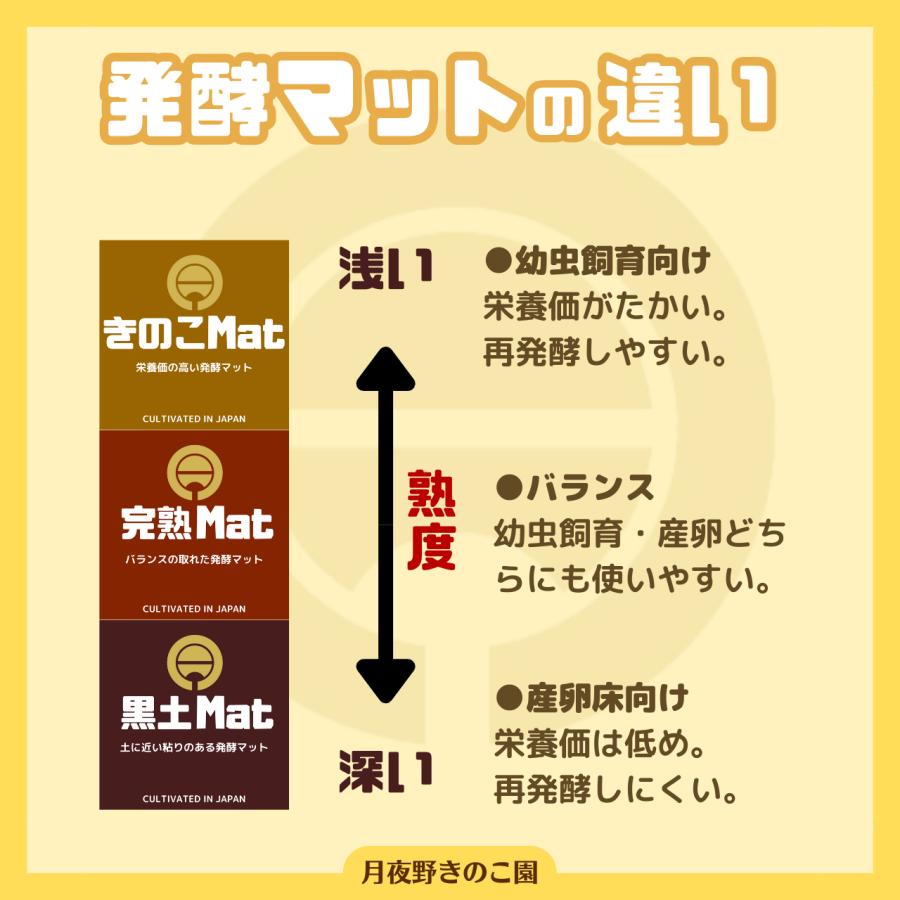カブトムシ 幼虫 マット 10L 完熟マット 発酵マット 産卵 クワガタ