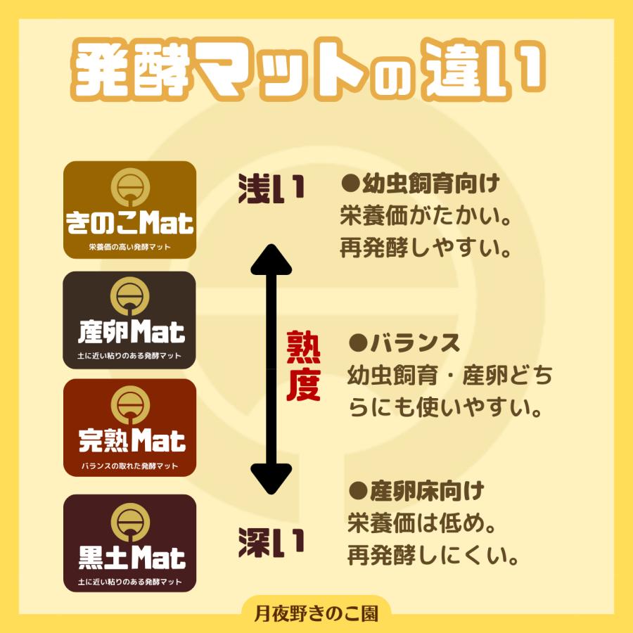 完熟Mat-【50L】(昆虫マット・発酵マット)【送料無料】 : 月夜野きのこ