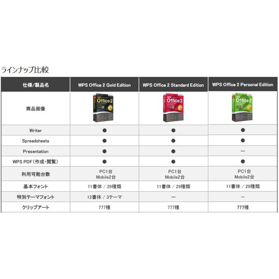 キングソフト WPS Office 2 Gold Edition 【DVD-ROM版】 WPS2-GD-PKG-C WPS Office 2 シリーズ最上位版! :2061028016:ツクモYahoo!店 - 通販 - Yahoo!ショッピング キングソフト WPS Office 2 Gold Edition 【DVD-ROM版】 WPS2-GD-PKG-C WPS Office 2 シリーズ最上位版! :2061028016:ツクモYahoo!店 - 通販 - Yahoo!ショッピング