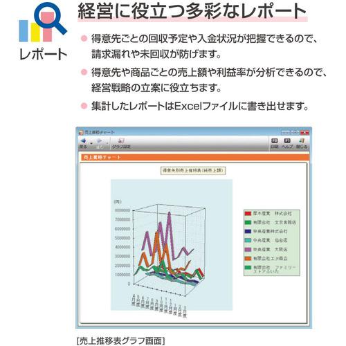 弥生 HTAV0001 弥生販売 26 スタンダード 通常版 インボイス制度対応