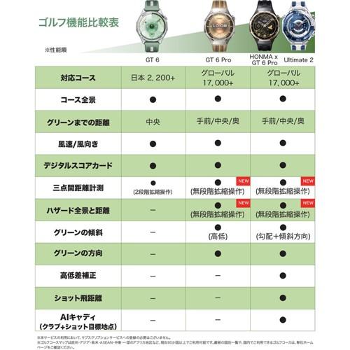 ＨＵＡＷＥＩ WATCH GT6 46mm／Grey ATM-B19-GY