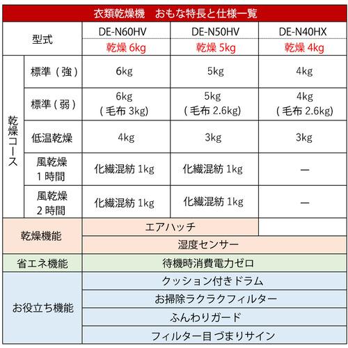 日立 DE-N50HV-W 衣類乾燥機 5kg ピュアホワイト DEN50HVW｜tsukumo-y2｜10