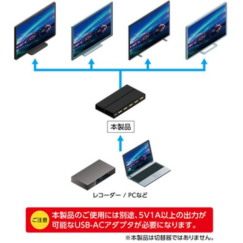 ミヨシ HDB-4K01 HDMI 1入力4出力分配器｜tsukumo-y2｜07