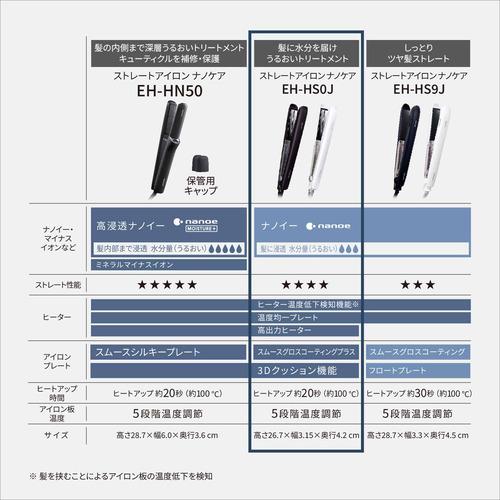 パナソニック EH-HS0J-W ストレートアイロン ナノケア ホワイト