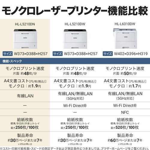 ブラザー HL-L5210DN A4モノクロレーザープリンター HL-L5210DN(有線LAN／両面印刷) HLL5210DN｜tsukumo-y2｜10