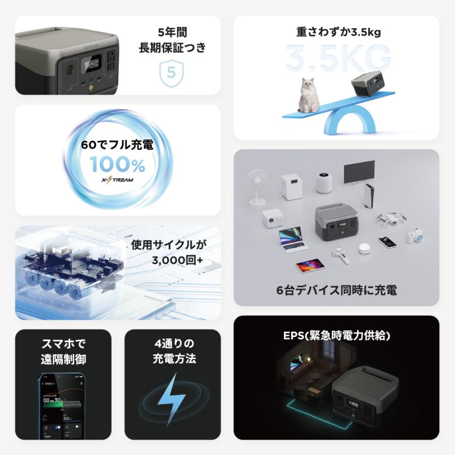 【推奨品】EcoFlow エコフロー RIVER 2 ZMR600-JP 容量256Wh 定格出力300W ポータブル電源｜tsukumo-y2｜05