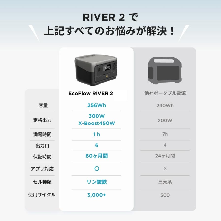 【推奨品】EcoFlow エコフロー RIVER 2 ZMR600-JP 容量256Wh 定格出力300W ポータブル電源｜tsukumo-y2｜07