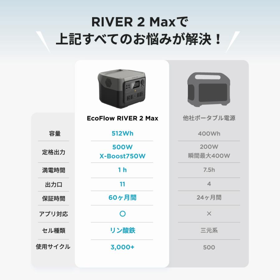【推奨品】EcoFlow エコフロー RIVER 2 Max ZMR610-B-JP｜tsukumo-y2｜07