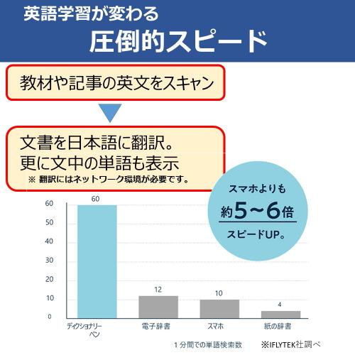 iFLYTEK DICTIONARYPEN Smart Dictionary Pen｜tsukumo-y2｜02