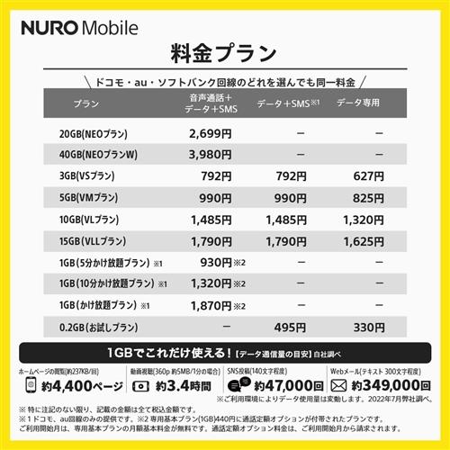 ソニーネットワークコミュニケーションズ NUROMALL(PKG) NUROモバイルお申込みパッケージ｜tsukumo-y2｜04