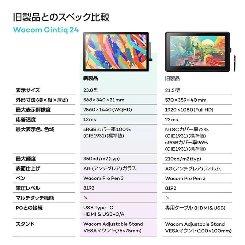 Cintiq 24 [DTK246K4C] 液晶タブレット : ツクモ パソコン Yahoo!店