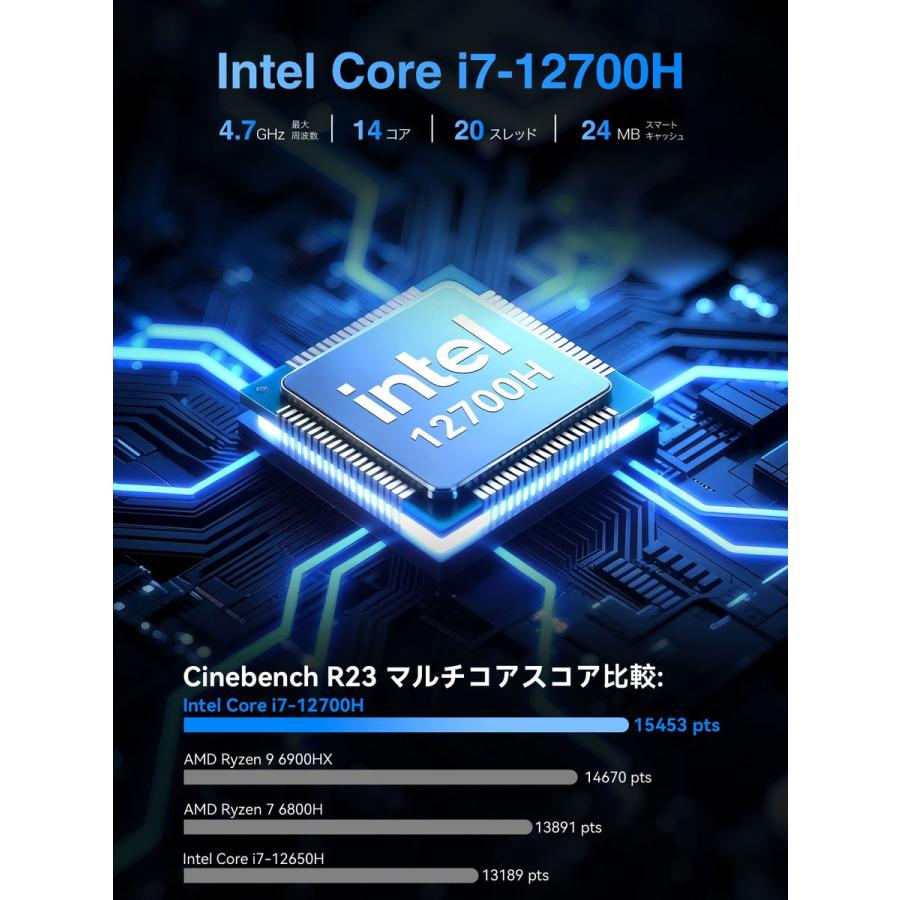 NucBox M3 Ultra [Core i7-12700H /RAM:32GB /SSD:1TB /Windows 11 Pro] GMK-M3 ULTRA-32/1T-W11Pro(12700H)の画像
