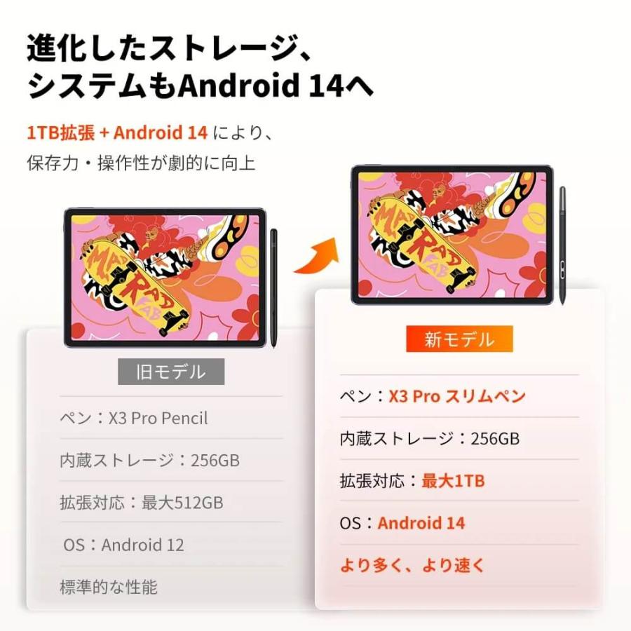 Magic Drawing Pad 2025 [ 12.2型 / 2160×1440 タッチパネル Mediatek