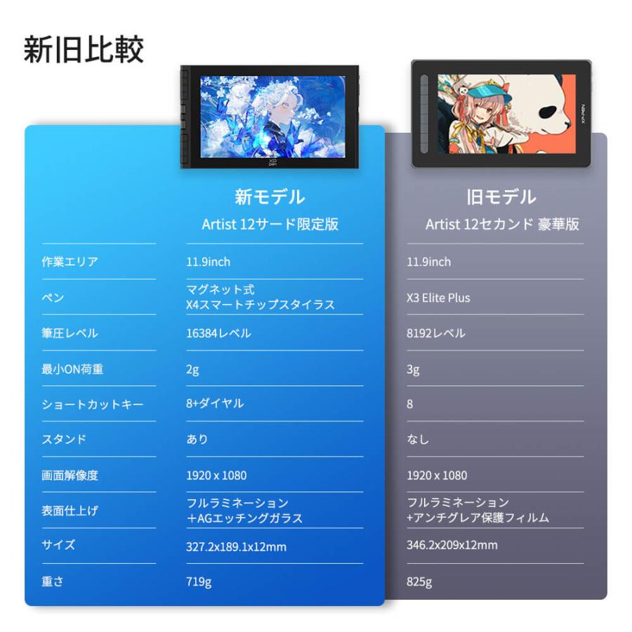 Artist 12-3rd [ブラック] 11.9インチ フルHD 液晶ペンタブレット