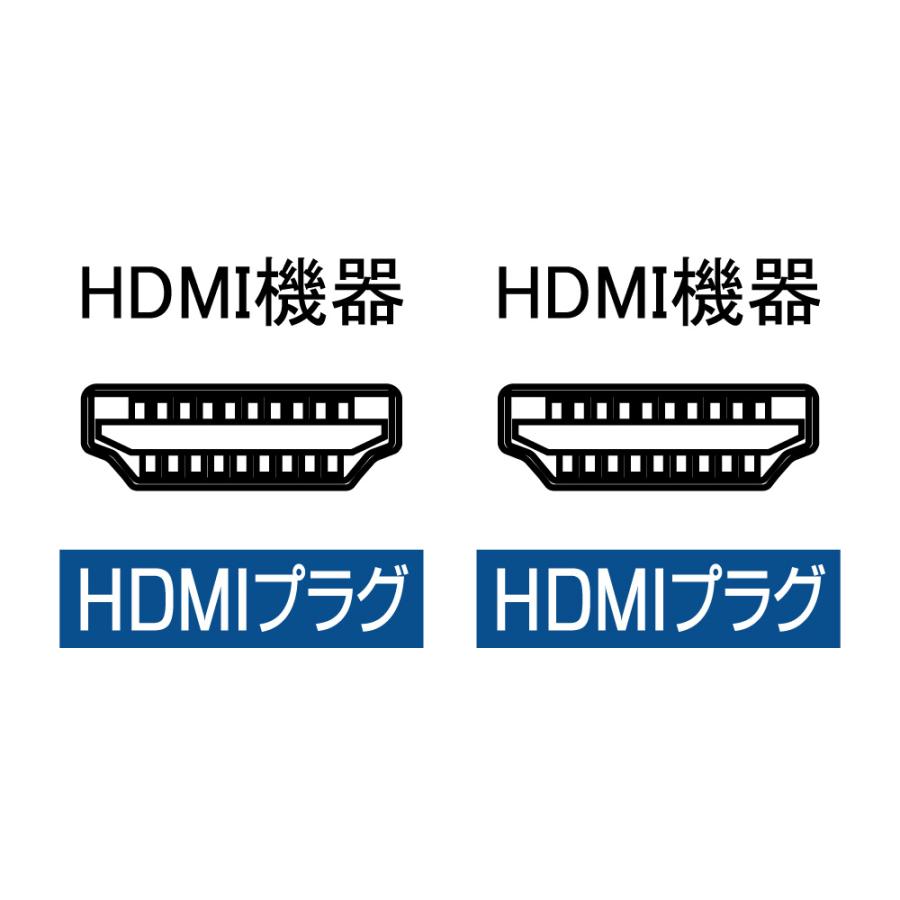 AMC-HDU-AA20 ウルトラハイスピードHDMIケーブル 2m 8K60Hz/4K120Hz対応｜tsukumo-y｜03