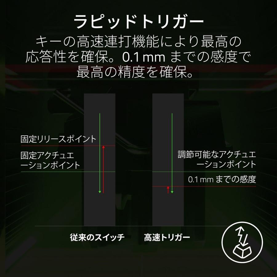 Huntsman V3 Pro Tenkeyless JP (White Edition) 有線 日本語 Huntsman V3 Pro Tenkeyless JP (White Edition) 有線 日本語