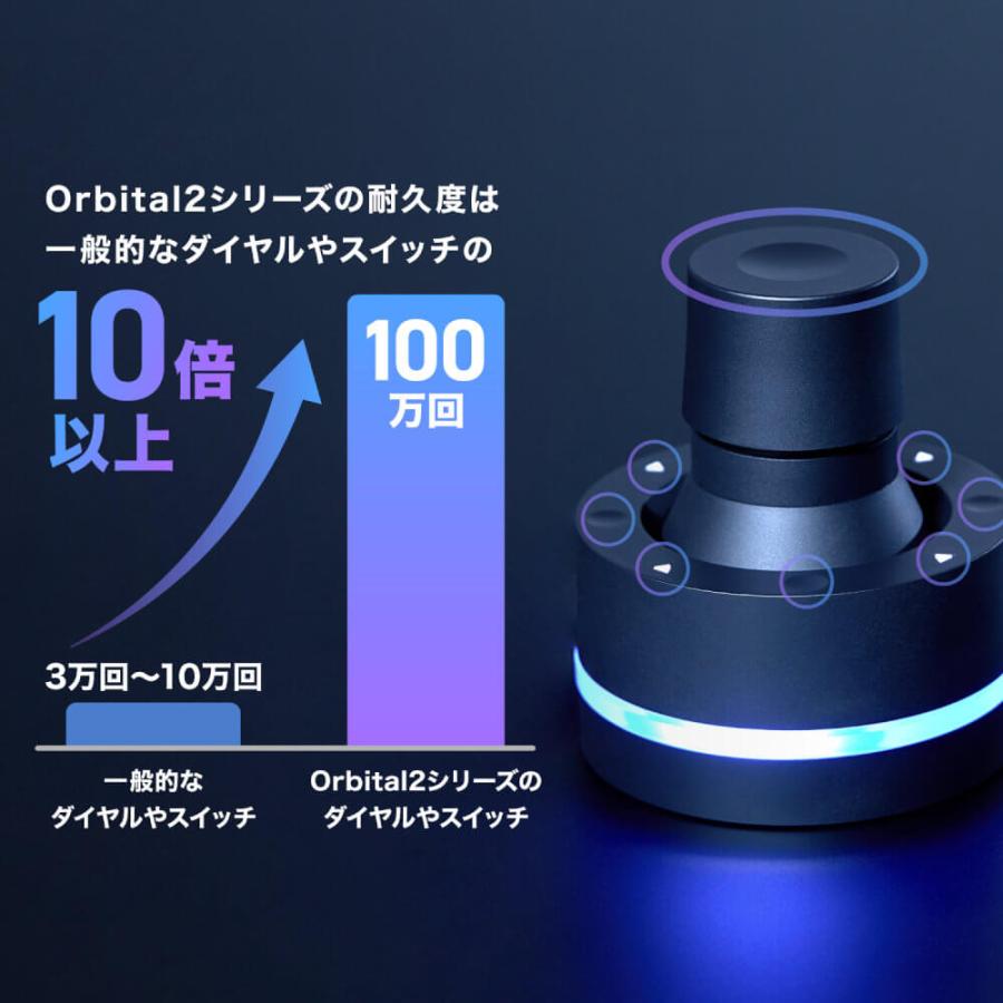Orbital2 Type-C クリエイター向け 多機能左手デバイス : ツクモ