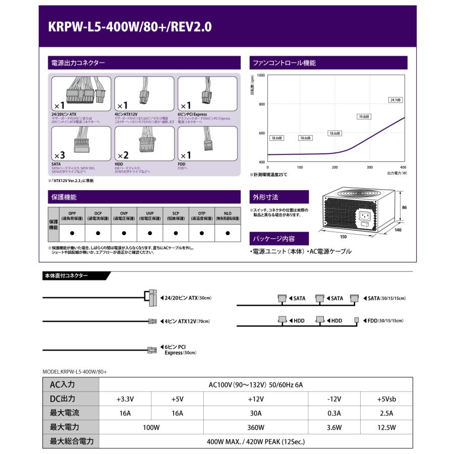 KRPW-L5-400W/80+/REV2.0 : ツクモ パソコン Yahoo!店 - 通販 - Yahoo 