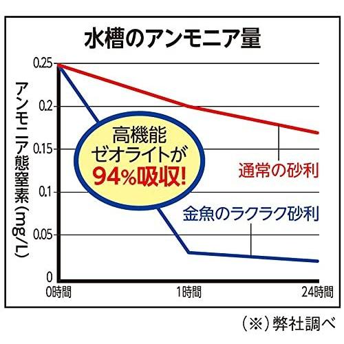 テトラ Tetra 金魚 ラクラクお手入れ砂利 7色ミックス 1kg 砂利 底砂 アクアリウム メダカ S 2410 つなぐstore 通販 Yahoo ショッピング