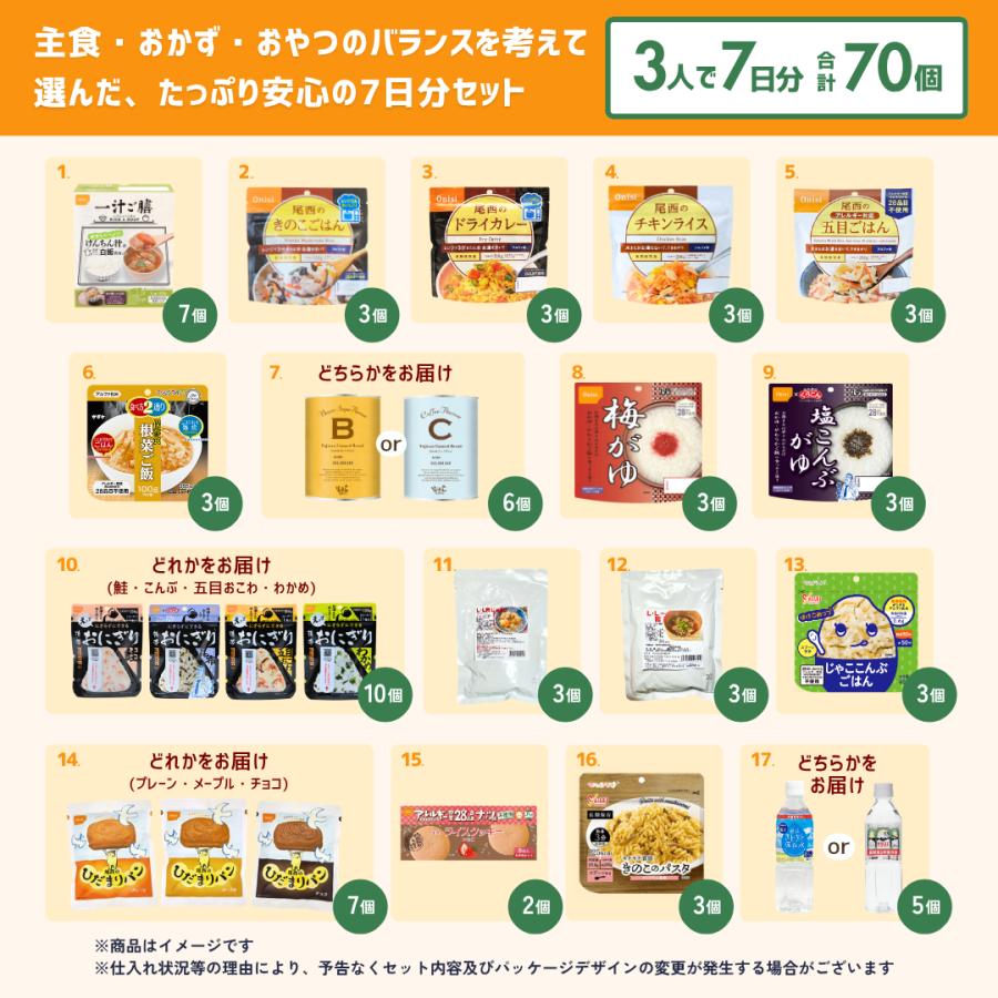 3人7日分の非常食セット 防災食 保存食 安い パスタ クッキー 長期保存水 おいしい 尾西食品 アルファ米 ひだまり パンの缶詰 防災グッズ カレー 家族用 子ども |  | 01