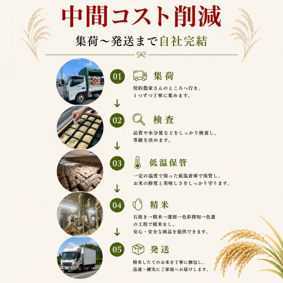 ブレンド米最安値！／コシヒカリブレンド10kg : 津南大阪屋商店 - 通販