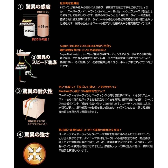 バークレイ スーパーファイヤーライン (グリーン) (4.0号(50lb)/1200m