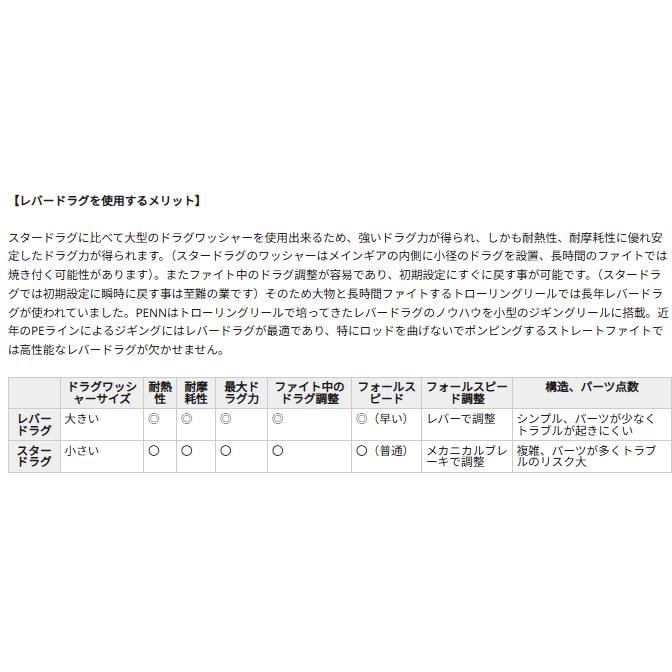 ペン ファゾムII 2スピード 80LD2 (右ハンドル) / ベイトリール penn