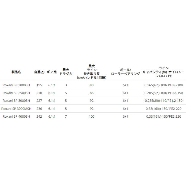 アブ ガルシア ロキサーニ SP 3000MSH / abugarcia (SP)