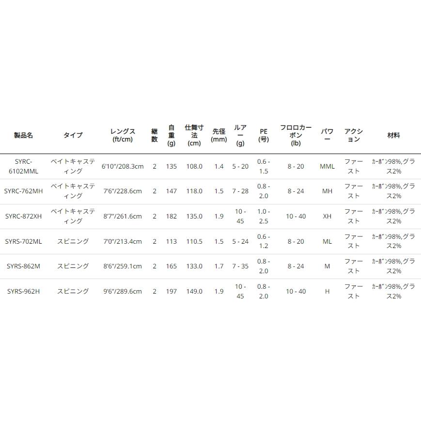 アブ ガルシア ソルティースタイル ロックフィッシュ SYRS-962H（スピニング) / ロックフィッシュロッド abugarcia (SP)の画像
