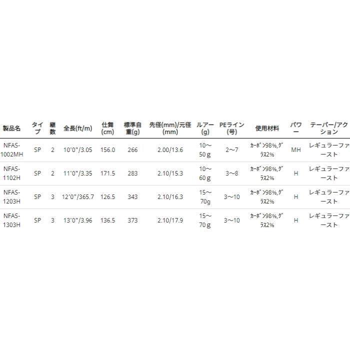Abu Garcia（アブガルシア） アブ ガルシア ノースフィールド アキアジ