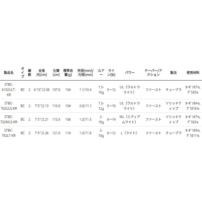 ルアーロッド アブ ガルシア ソルティースタイル ベイトフィネスカスタム STBC-792LT-KR (ベイト) / abugarcia (SP) | Abu Garcia | 02
