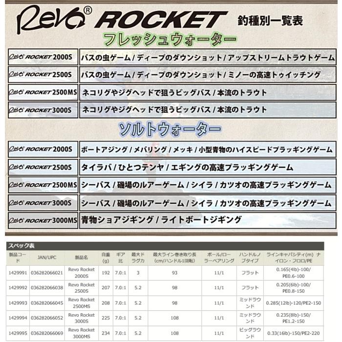 アブ 送料無料 セール対象商品 釣人館ますだ Paypayモール店 通販 Paypayモール ガルシア レボ ロケット 3000s スピニングリール お取り寄せ セール低価 Rslfreight Com