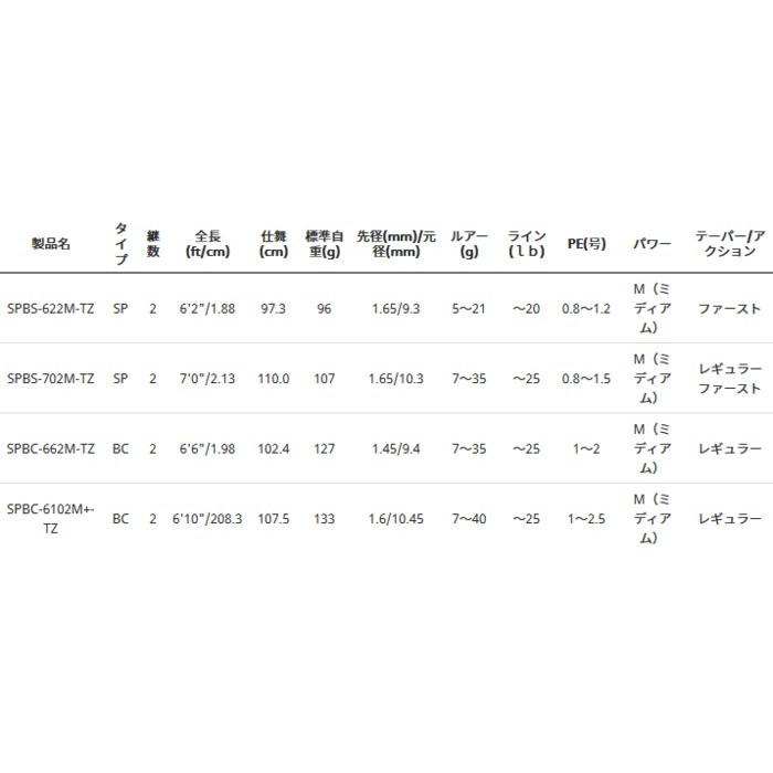 Abu Garcia（アブガルシア） アブ ガルシア ソルティーステージ PRM