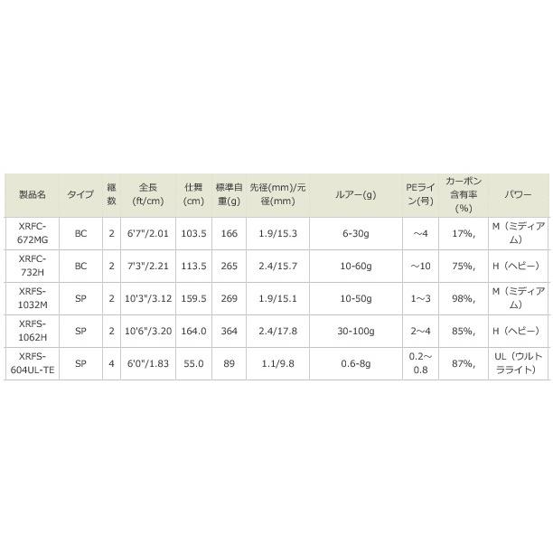 アブ ガルシア クロスフィールド Xrfc 672mg ベイト ルアーロッド お取り寄せ 釣人館ますだ Yahoo 店 通販 Yahoo ショッピング