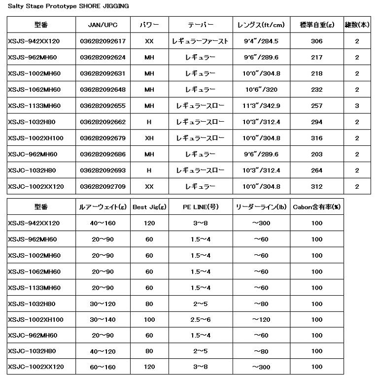 アブ ガルシア ソルティーステージ プロトタイプ ショアジギング XSJS-1133MH60(スピニング) / ジギングロッド / abugarcia (SP)｜tsuribitokan-masuda｜05