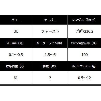 Abu Garcia（アブガルシア） アブ ガルシア ソルティースタイル プロト