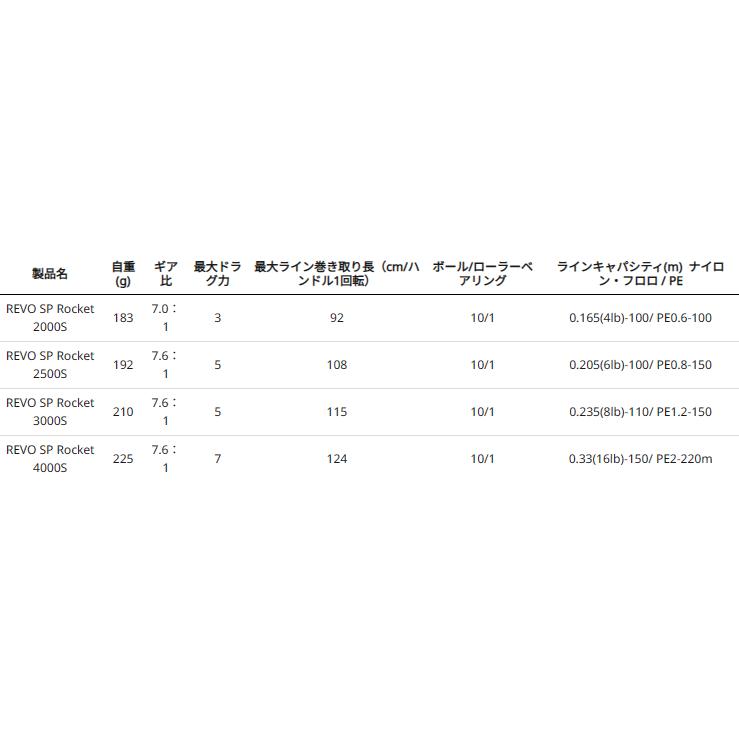 アブ ガルシア レボ SP ロケット (REVO SP Rocket) 3000S / リール / abugarcia (SP)｜tsuribitokan-masuda｜04