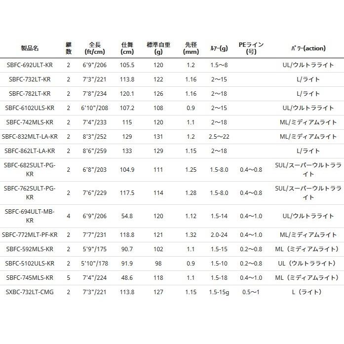アブ ガルシア ソルティーステージ KR-X ベイトフィネスカスタム SBFC-772MLT-PF-KR / ルアーロッド (OT) (SP) KR アブ ガルシア ソルティーステージ ベイトフィネスカスタム ルアーロッド