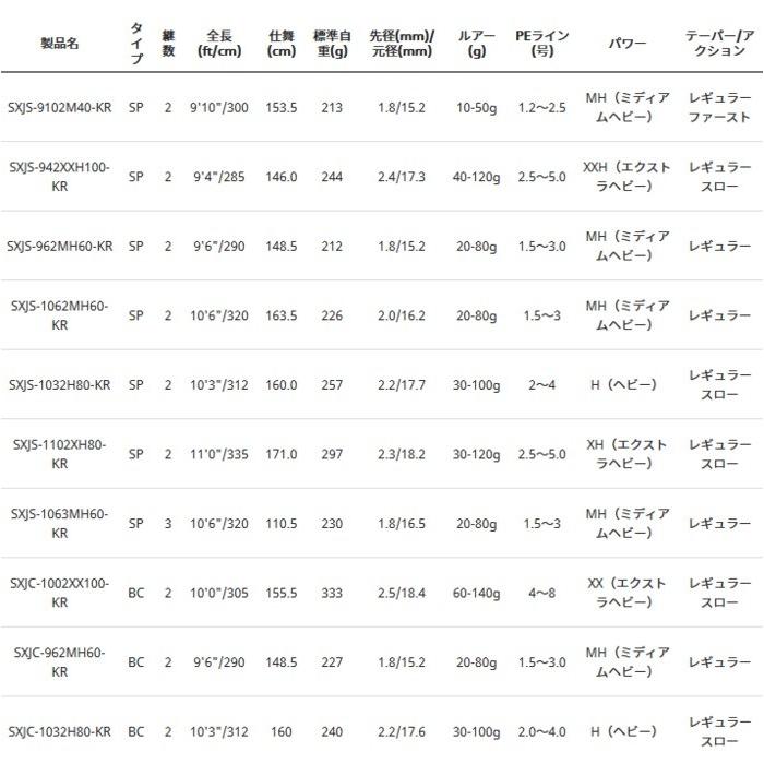 ルアー アブ ルアーロッド お取り寄せ セール対象商品 釣人館ますだ Paypayモール店 通販 Paypayモール ガルシア ソルティーステージ Kr X ショアジギング スピニング Sxjs 1063mh60 Kr テープで