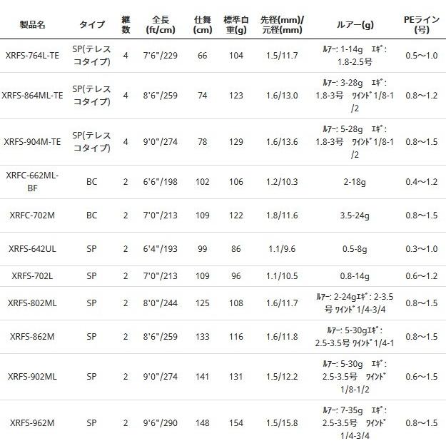 ルアーロッド アブ ガルシア クロスフィールド (スピニング) テレスコタイプ XRFS-764L-TE  / abugarcia (SP)｜tsuribitokan-masuda｜02