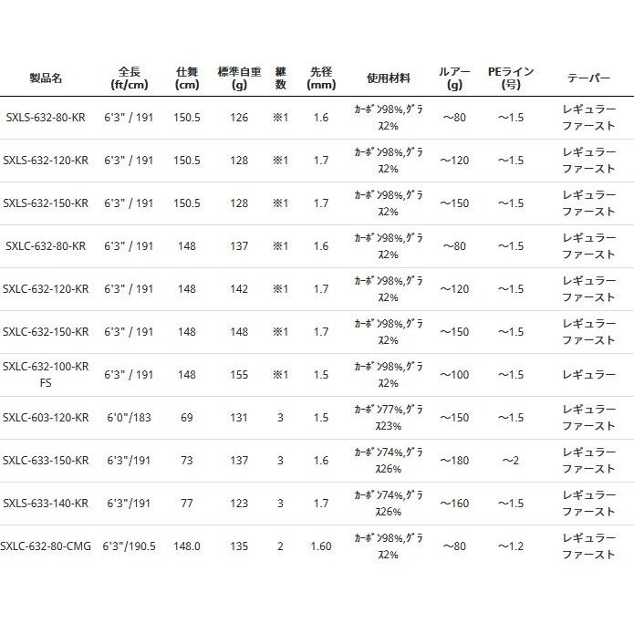 アブ ガルシア ソルティーステージ Kr X ライトジギング ベイトモデル Sxlc 632 150 Kr ジギングロッド お取り寄せ セール対象商品 釣人館ますだ Paypayモール店 通販 Paypayモール
