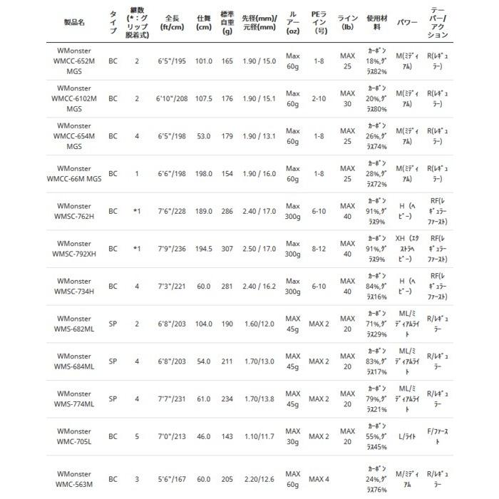 アブ ガルシア ワールドモンスター (ベイト) WMCC-654M MGS / ルアーロッド (セール対象商品)|釣人館ますだ PayPayモール店|01