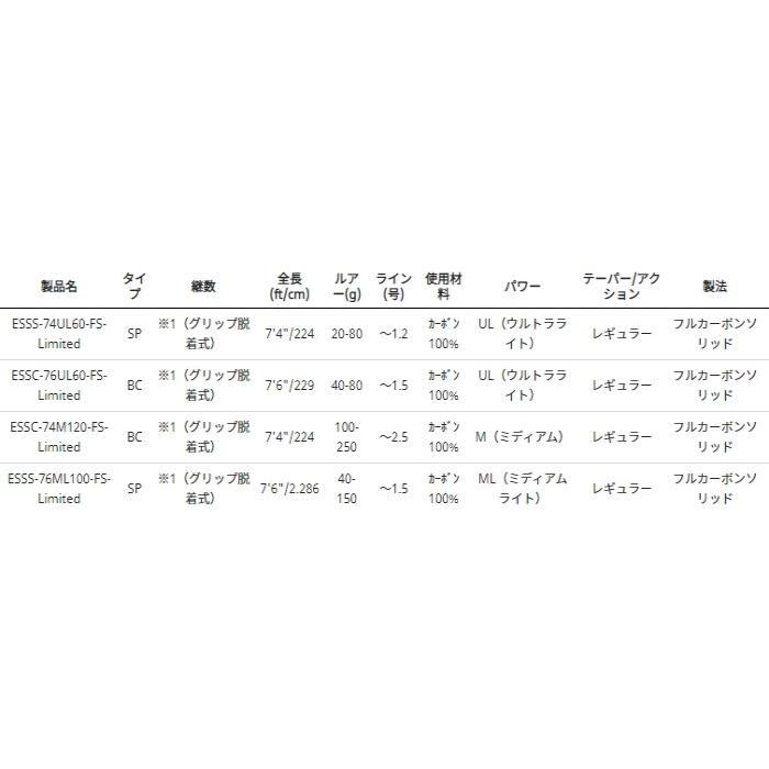 アブ ガルシア エラディケーター セブン スペシャル ESSC-74M120-FS-Limited (ベイト) / 船竿 (OT) (SP) エラディケーター セブン スペシャル 船竿