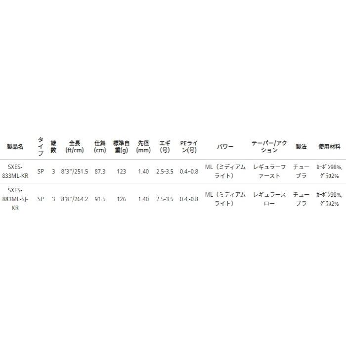 アオリイカ アブガルシア エギングロッド お取り寄せ セール対象商品 釣人館ますだ Paypayモール店 通販 Paypayモール ソルティステージ Kr X エギシス モバイル３ Sxes 8ml Sj Kr こちらの