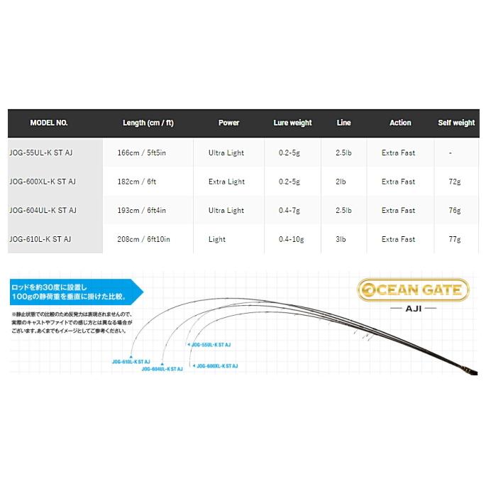 ルアーロッド ジャクソン オーシャンゲート JOG-604UL-K ST AJ